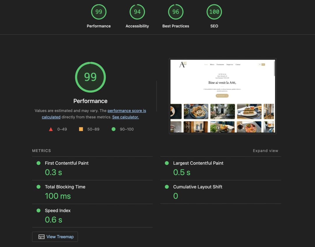 A46 Lighthouse Desktop Performance Report